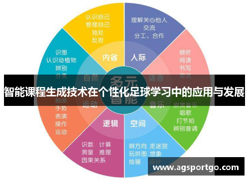 智能课程生成技术在个性化足球学习中的应用与发展